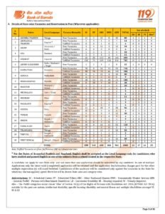 Bank of Baroda LBO Recruitment 2026
